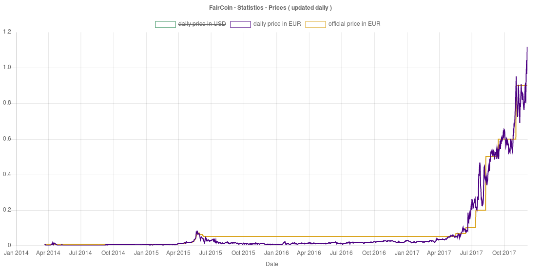 faircoin-offical.png